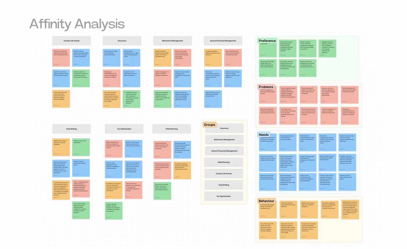 Affinity mapping from the interviews, and the journey from noticing a need to managing advice over time (1 of 2)