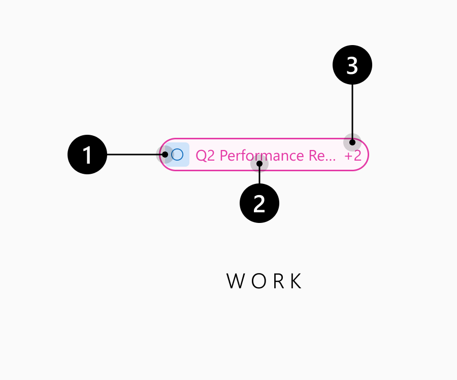 Work citation anatomy: source icon, title, and additional references.