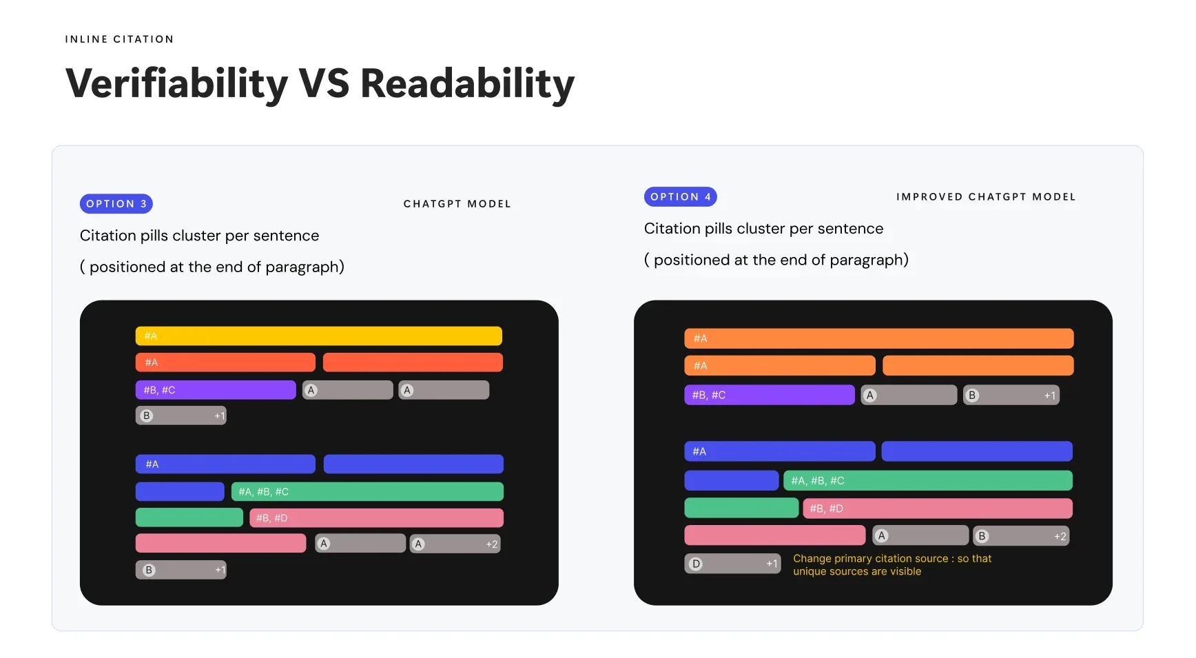 Exploring source diversity alongside readability and verifiability.