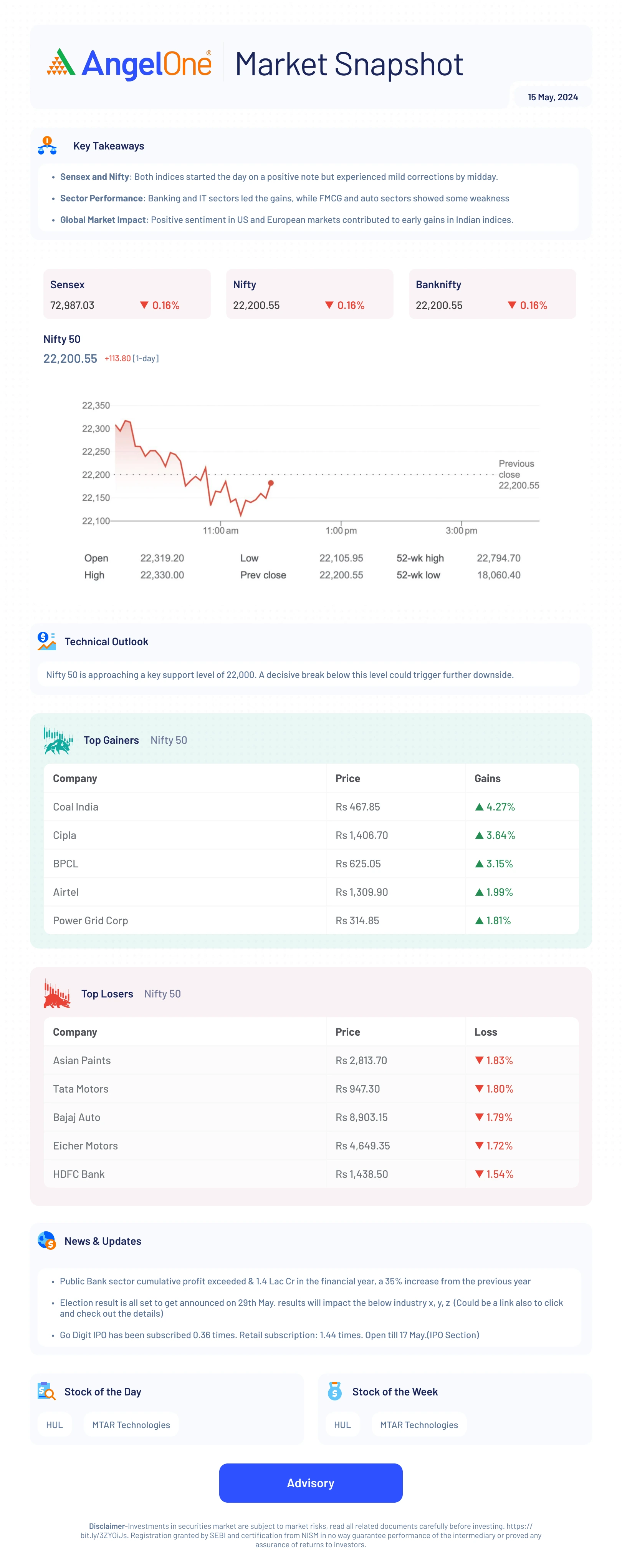 Complete alternate Market Snapshot email with full-width takeaways, tinted gainers and losers panels, news, stock cards and the original disclaimer.