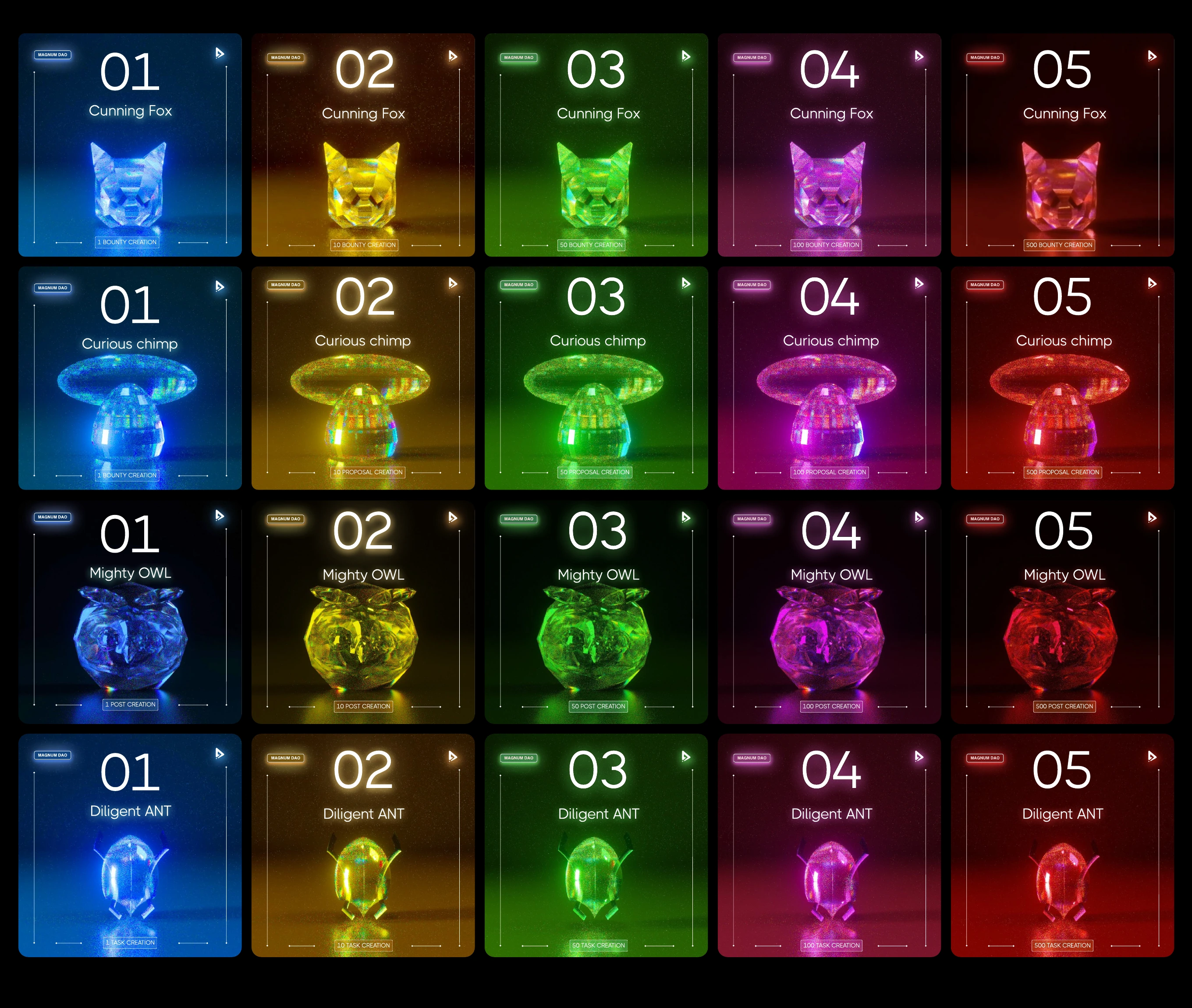 The original reward system: Cunning Fox, Curious chimp, Mighty OWL and Diligent ANT, each across five colored levels.